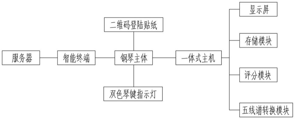 一种智慧教学用智能钢琴的制作方法