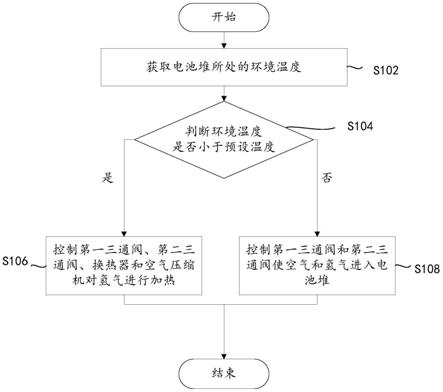 燃料电池冷启动装置及其控制方法、车辆与流程