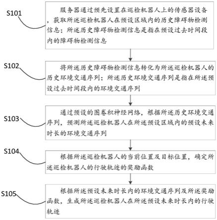 一种巡检机器人行驶轨迹生成方法、设备及介质与流程