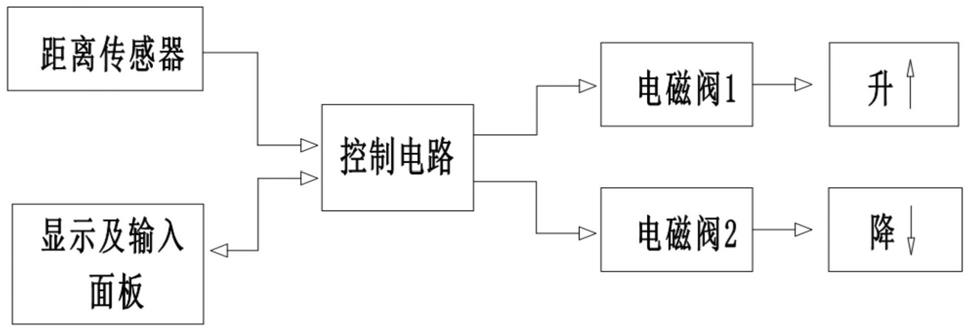 一种适用于气动升降杆的反馈装置的制作方法