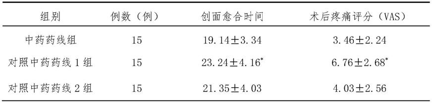 用于治疗疮疡类疾病的外用中药组合物、药线及制备方法