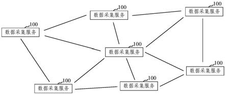 一种去差异化的数据采集系统及方法与流程