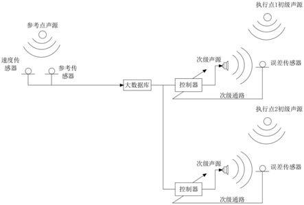 基于声光发电储能的噪声前馈主动声屏障系统