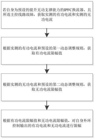 一种提升无功支撑能力方法、系统、存储介质及计算设备与流程