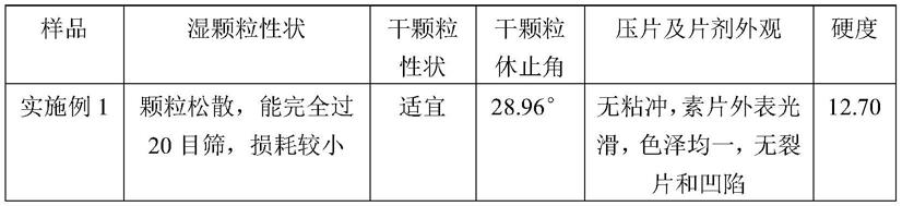 一种应用于脱油蛋黄粉复配片剂的复配填充剂的制作方法