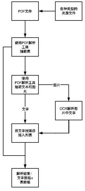 基于表格结构解析的文档比对分析方法及系统与流程