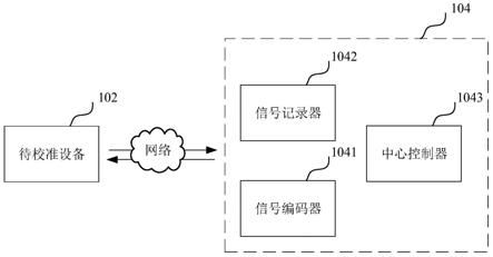 示位标测试设备校准系统的制作方法