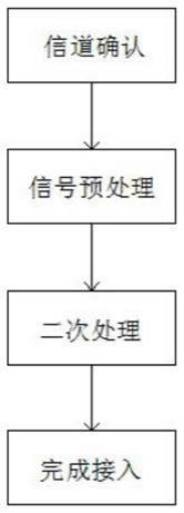 一种应用于卫星通信的非正交多址接入方法