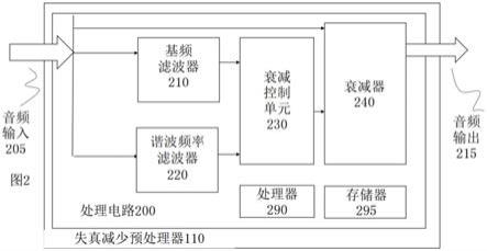 基于心理声学掩蔽的扬声器失真的动态降低的制作方法