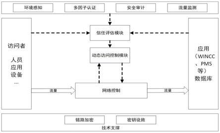 一种用于实现烟草行业车间级工控系统身份认证与访问管理的系统与方法与流程