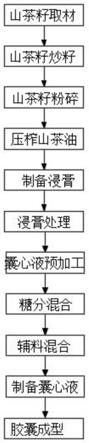 一种山茶油胶囊及其制备方法与流程