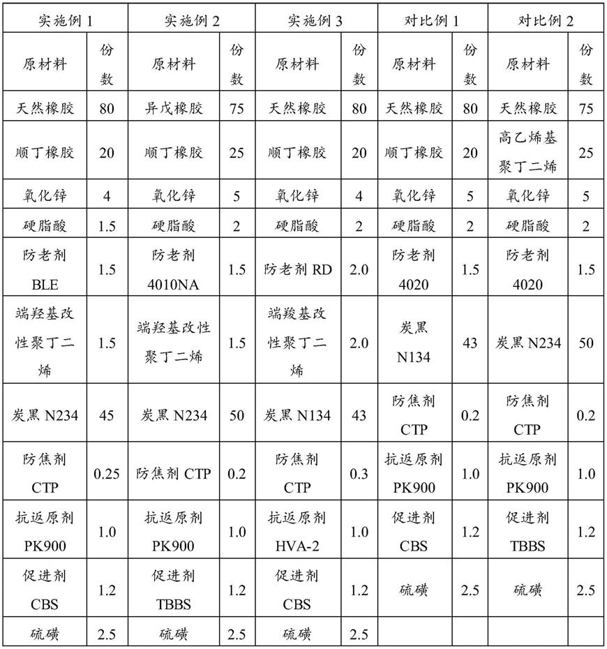 一种航空轮胎用胎面橡胶材料及应用