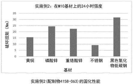 可厌氧固化组合物的制作方法