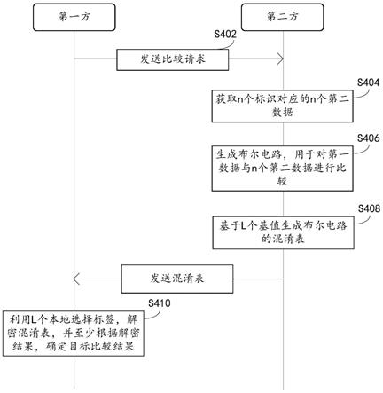 两方安全比较的方法及系统与流程