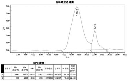 一种聚羧酸减水剂用链转移剂及其用途和制备方法与流程