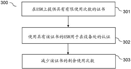 用于在设备上进行认证的系统和方法与流程