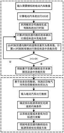 一种考虑交通均衡的综合能源系统优化调度方法与流程