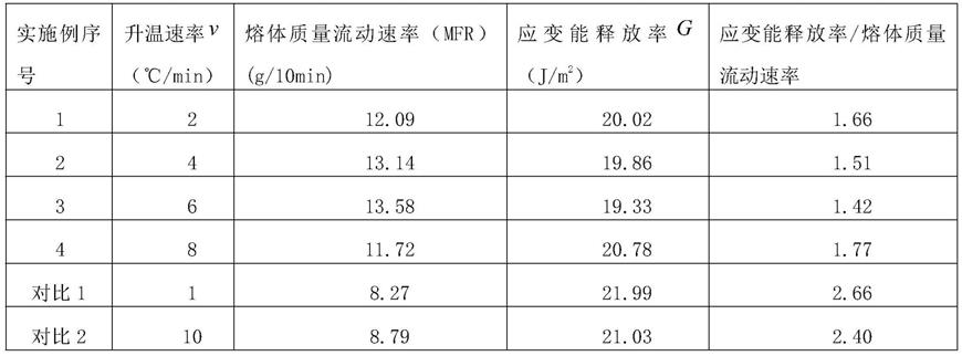 聚合物材料及其制备方法、由聚合物材料制备的产品与流程