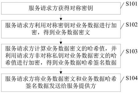 一种数据传输方法、装置、系统及设备与流程