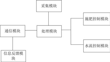 一种智能花盆的制作方法