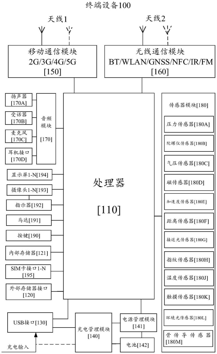 一种三模宽带终端天线和终端设备的制作方法