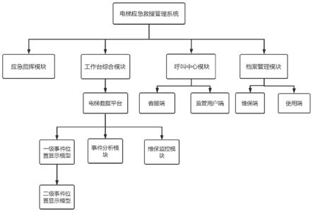 一种电梯应急救援管理系统的制作方法