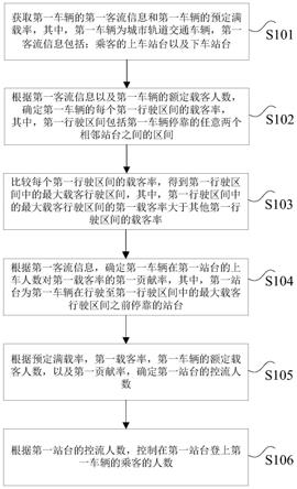 城市轨道交通控流方法、装置及非易失性存储介质与流程