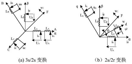 速度传感器感应电机矢量控制调速系统