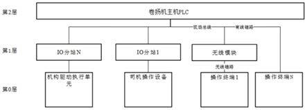 一种卷扬式垂直升船机人机界面扩展系统的制作方法