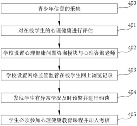 一种大学生心理健康教育方法