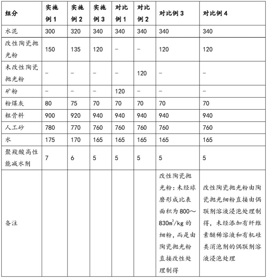 一种使用改性陶瓷抛光粉制备的自密实混凝土及其制备方法与流程