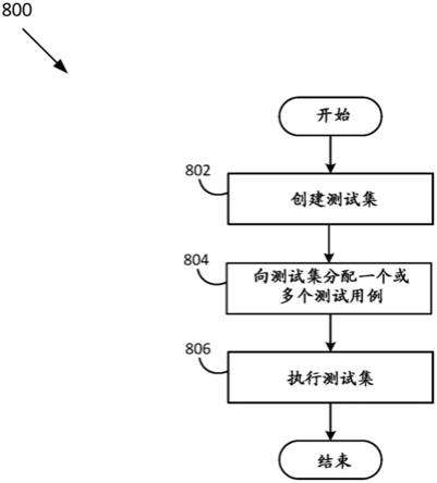 用于机器人过程自动化的测试自动化的制作方法