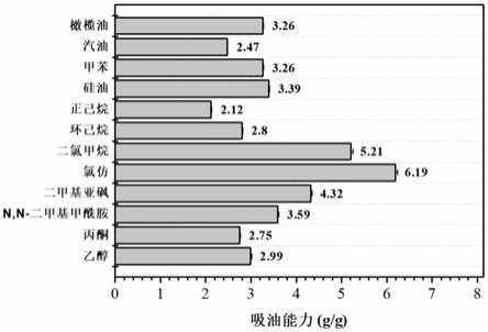 一种具有超疏水性的高强度淀粉冷冻凝胶及其制备方法