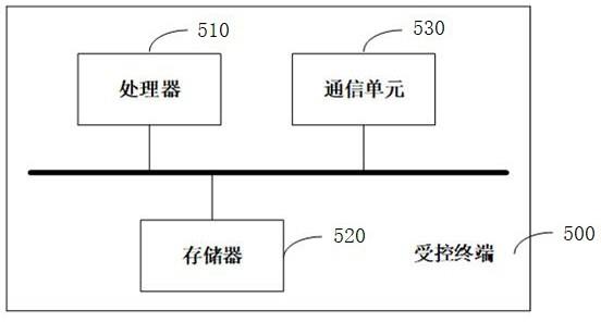 一种PCBA离线烧录物料管控方法、装置、终端及存储介质与流程