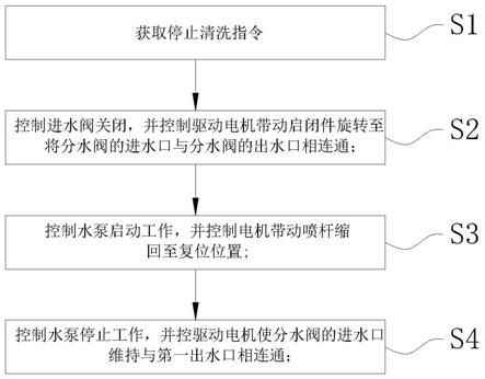 一种电坐便器的泄压工作步骤的制作方法