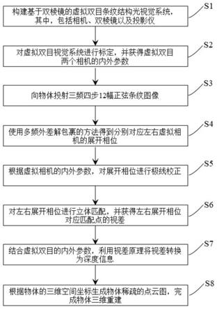 一种基于虚拟双目的条纹结构光三维重建方法