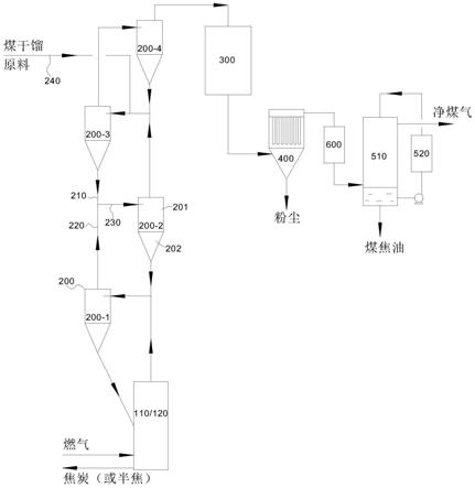 高温干馏荒煤气的处理方法与流程