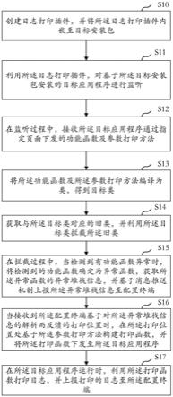 基于日志打印的应用异常处理方法、装置、设备及介质与流程