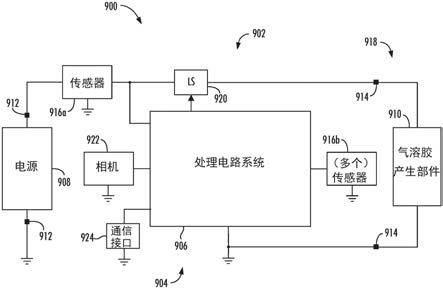 包括人工智能的气溶胶递送设备的制作方法