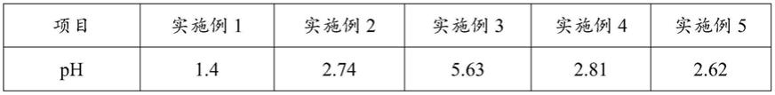 一种高水平固化消毒粉及其制备方法与流程