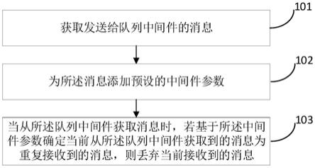 一种消息的处理方法、装置、终端及存储介质与流程