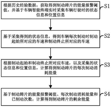 一种制动蹄片寿命判断方法及装置与流程