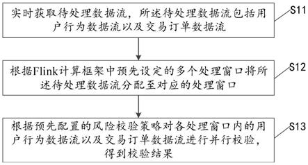 Flink计算框架的数据处理方法、装置、设备和存储介质与流程