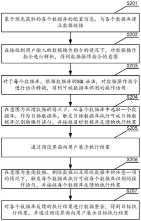 基于多数据源的数据处理方法、装置、存储介质和设备与流程