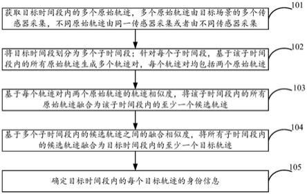 一种轨迹融合方法、装置及设备与流程