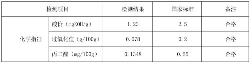 一种低胆固醇牛油及其制备方法与流程