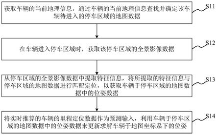 车辆的定位方法、系统、设备及计算机可读存储介质与流程