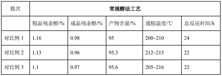 一种低残余醇单烷基脂肪叔胺的制备方法与流程