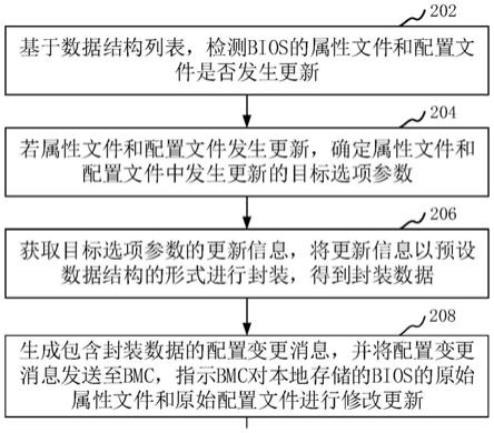 选项参数同步方法、装置、计算机设备和存储介质与流程