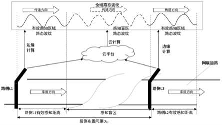 基于稀疏传感器布置的路态波纹预测校验方法及系统